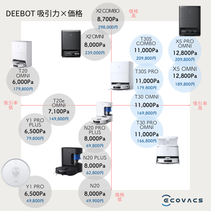 エコバックス比較表