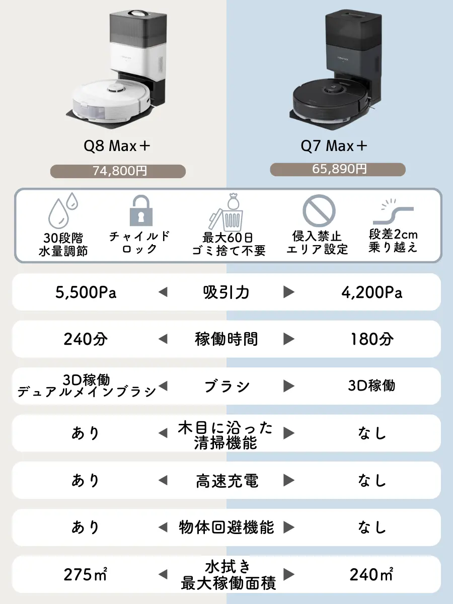 Roborock（ロボロック）Q8 Max＋とQ7 Max＋のロボット掃除機を徹底比較！