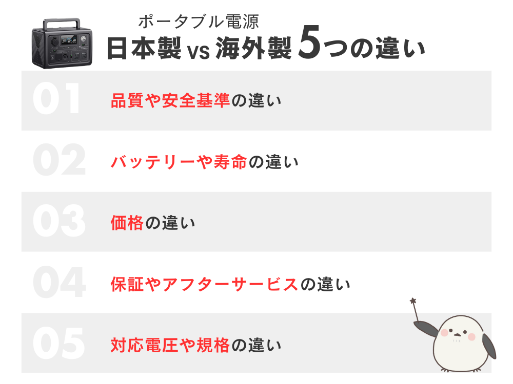 ポータブル電源日本製と海外製の違い