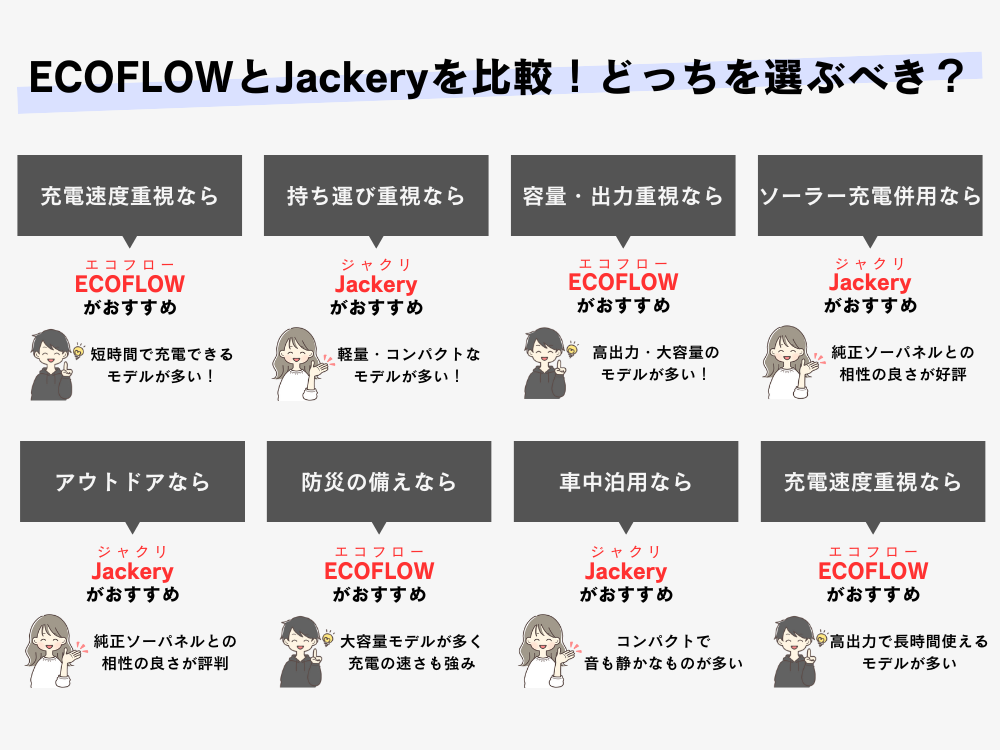 エコフローとジャクリを比較!どっちを選ぶべきか